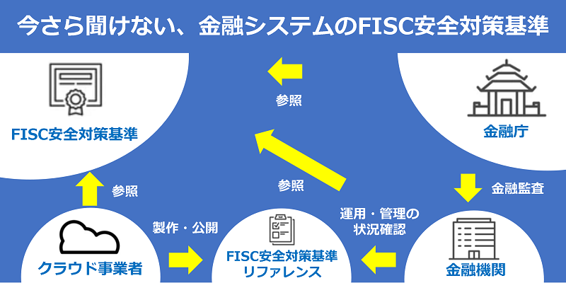 金融システム担当必見!AWSのFISC安全対策基準への対応