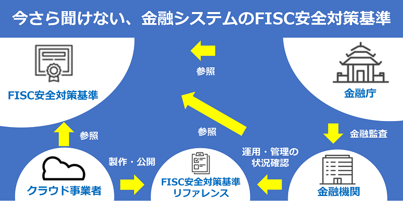 金融システム担当必見！AWSのFISC安全対策基準への対応