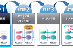 災害からシステムを守れ｜災害対策に有効なクラウド活用