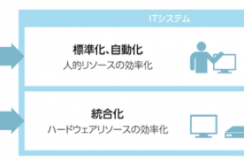 「OpenStackの概要と活用のポイント」勉強会レポート