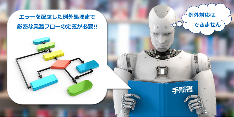 働き方改革とRPA|導入で直面する課題と解決方法とは