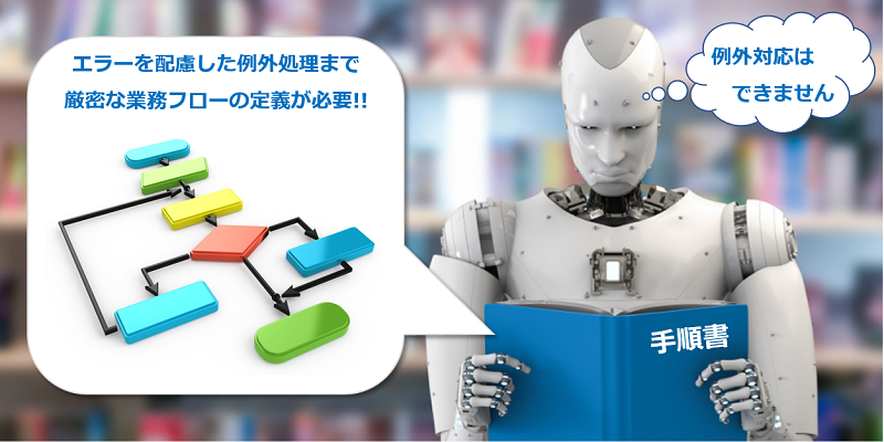 働き方改革とRPA｜導入で直面する課題と解決方法とは