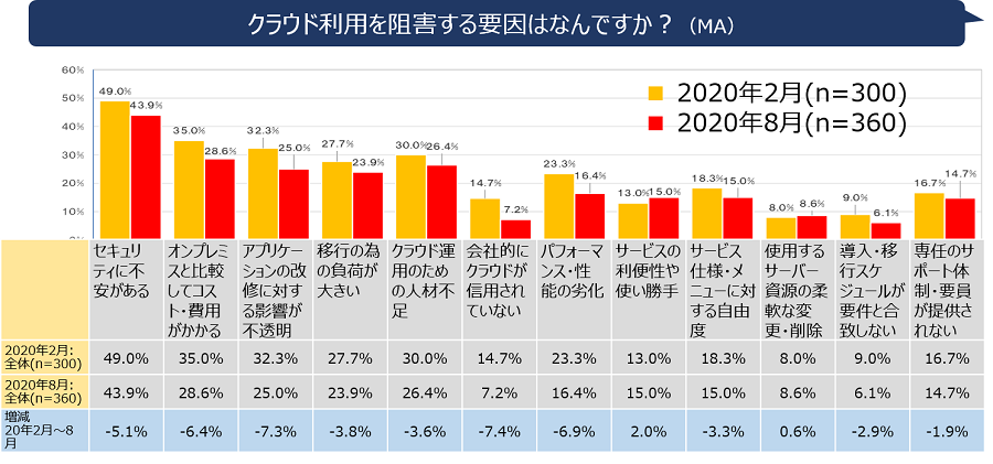 未来の基盤も支える、CTCのクラウド