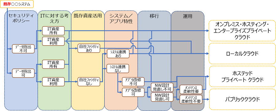 未来の基盤も支える、CTCのクラウド