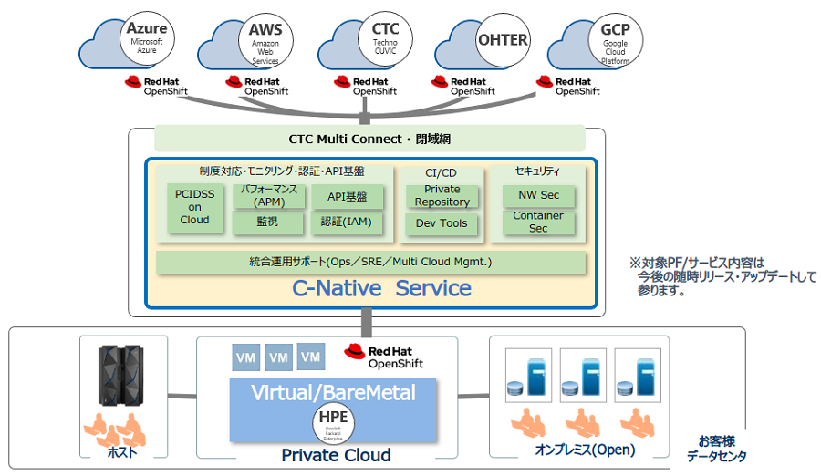 クラウドネイティブ時代のエンタープライズシステムの創り方