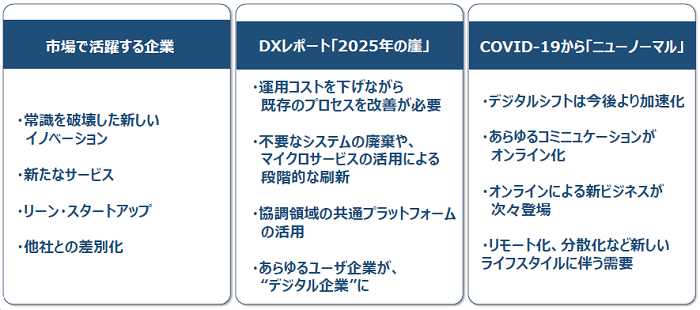 クラウドネイティブ時代のエンタープライズシステムの創り方