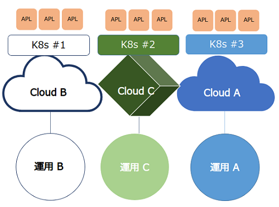 クラウドネイティブ時代のエンタープライズシステムの創り方