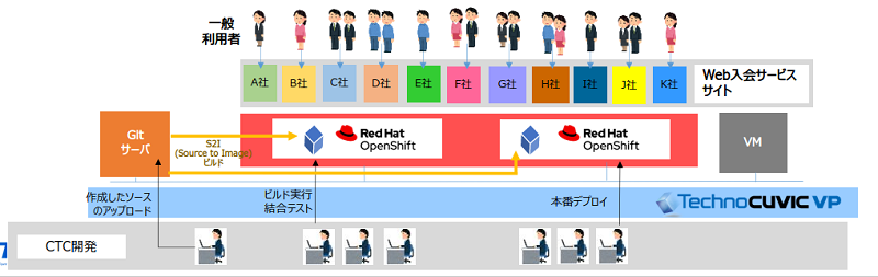 クラウドネイティブ時代のエンタープライズシステムの創り方