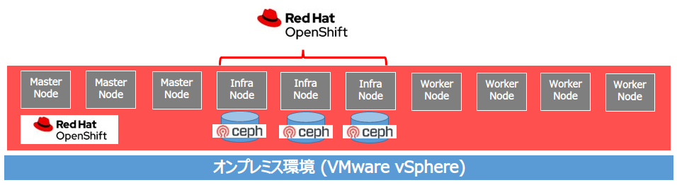 クラウドネイティブ時代のエンタープライズシステムの創り方
