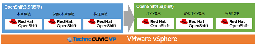 クラウドネイティブ時代のエンタープライズシステムの創り方