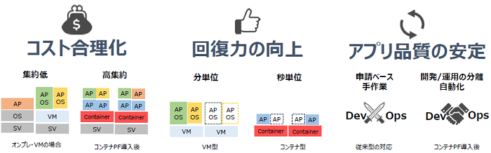 クラウドネイティブ時代のエンタープライズシステムの創り方
