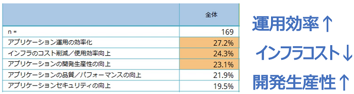 クラウドネイティブ時代のエンタープライズシステムの創り方