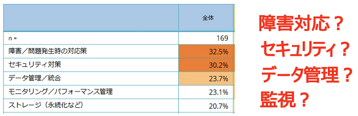 クラウドネイティブ時代のエンタープライズシステムの創り方