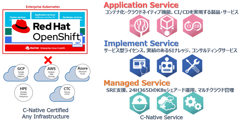 クラウドネイティブ時代のエンタープライズシステムの創り方