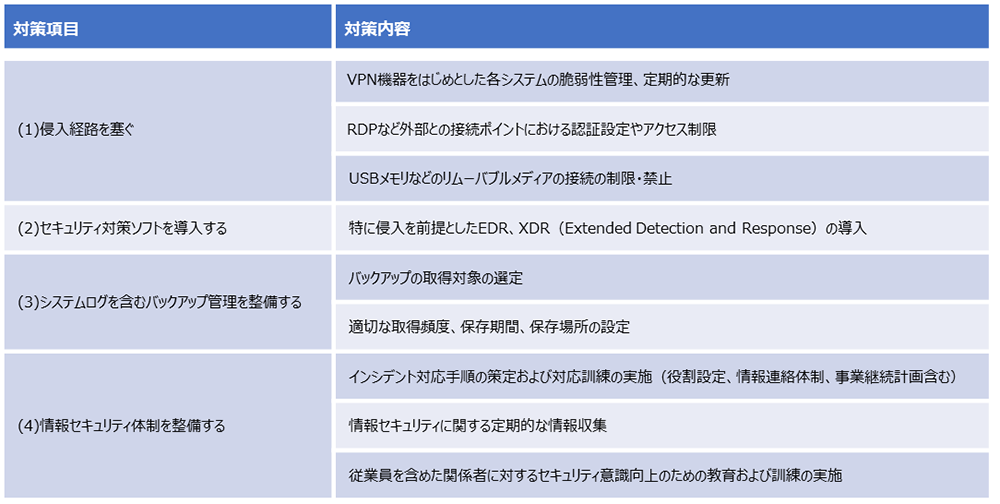 ランサムウェア「LockBit」の対策