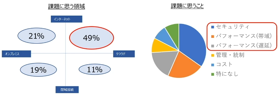未来の基盤も支える。CTCのクラウド