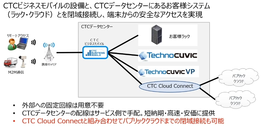 未来の基盤も支える。CTCのクラウド