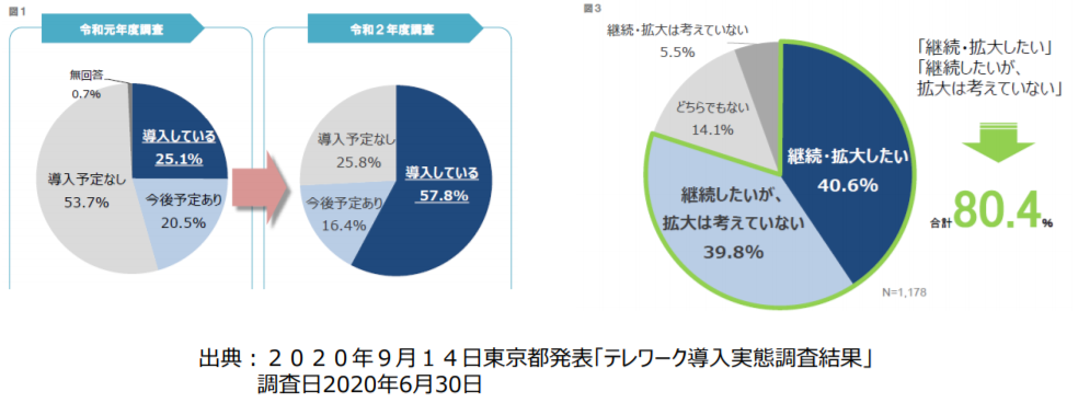 未来の基盤も支える。CTCのクラウド