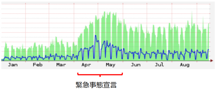 未来の基盤も支える。CTCのクラウド