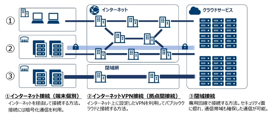 未来の基盤も支える。CTCのクラウド
