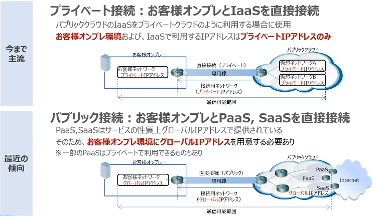 未来の基盤も支える。CTCのクラウド