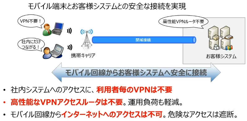 未来の基盤も支える。CTCのクラウド