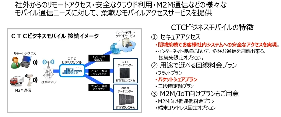 未来の基盤も支える。CTCのクラウド