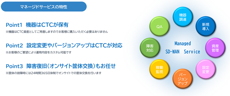 Microsoft 365などのクラウドが遅い理由とは|クラウド化が招くネットワーク問題を解決する方法とは