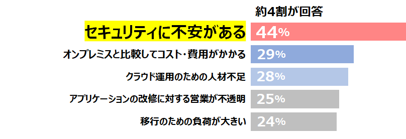 未来の基盤も支える、CTCのクラウド