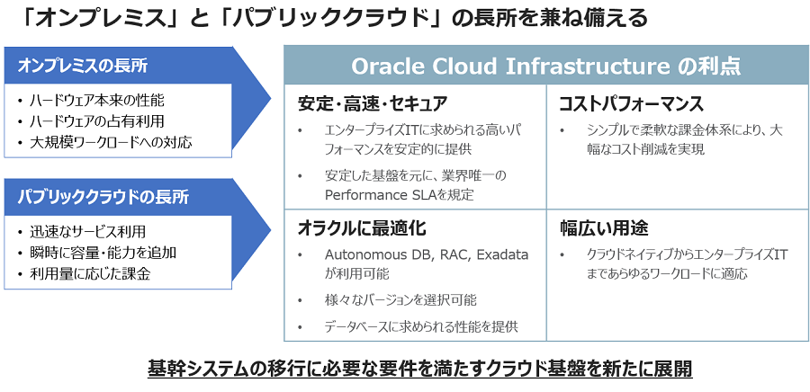 未来の基盤も支える、CTCのクラウド