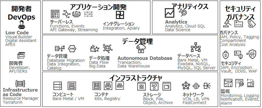 未来の基盤も支える、CTCのクラウド