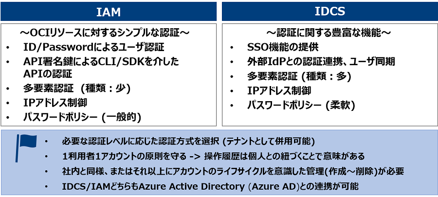 未来の基盤も支える、CTCのクラウド