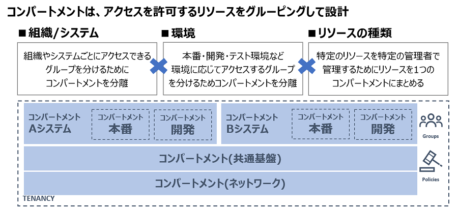 未来の基盤も支える、CTCのクラウド