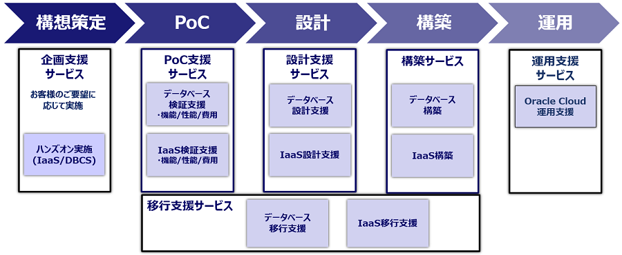 未来の基盤も支える、CTCのクラウド