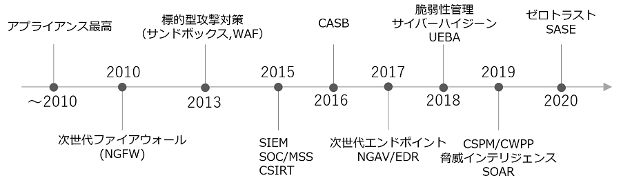 未来の基盤も支える、CTCのクラウド