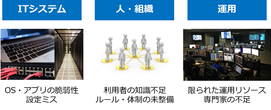 未来の基盤も支える、CTCのクラウド