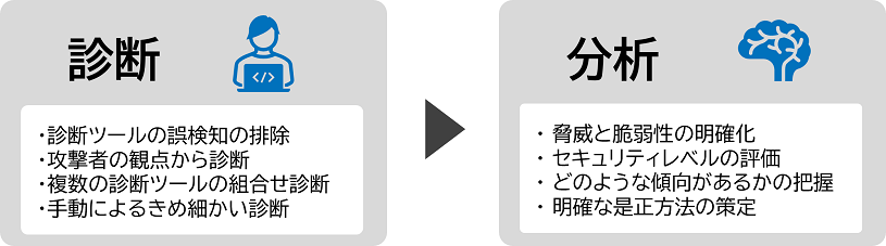 失敗しない脆弱性診断サービスの選び方