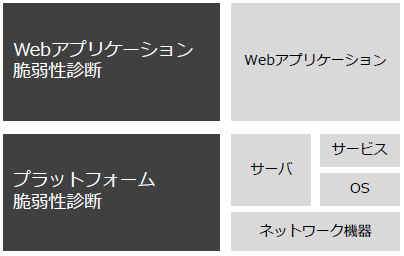 失敗しない脆弱性診断サービスの選び方
