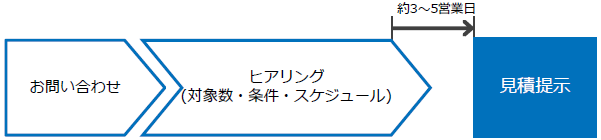 失敗しない脆弱性診断サービスの選び方