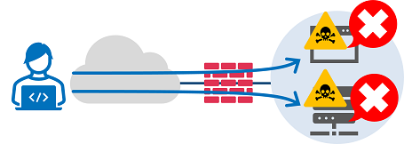 脆弱性診断の必要性とは