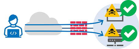 脆弱性診断の必要性とは