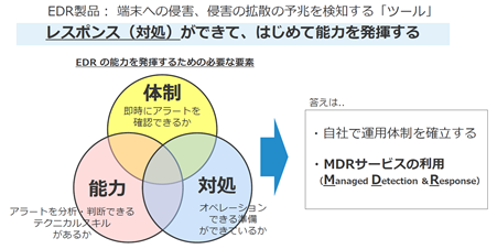 図:運用運用体制の確立
