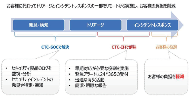 セキュリティインシデントとは|人材不足に悩む企業に有効な備え
