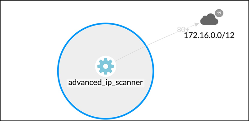 セキュリティ運用の新たな一手 脅威ハンティングサービス「Akamai Hunt」とは何か