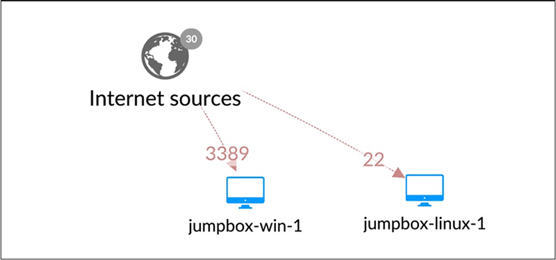 セキュリティ運用の新たな一手 脅威ハンティングサービス「Akamai Hunt」とは何か
