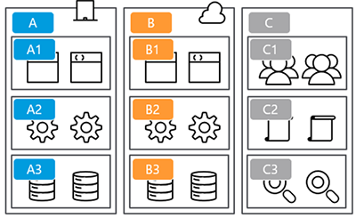 セグメンテーション定義